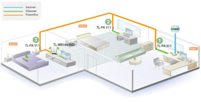 TP-Link Musteraufbau