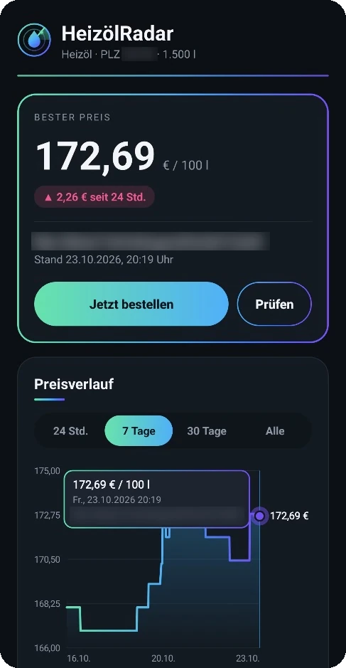 HeizölRadar Startbildschirm mit bestem Preis pro 100 Liter, Preisänderung seit 24 Stunden und Preisverlauf als Diagramm