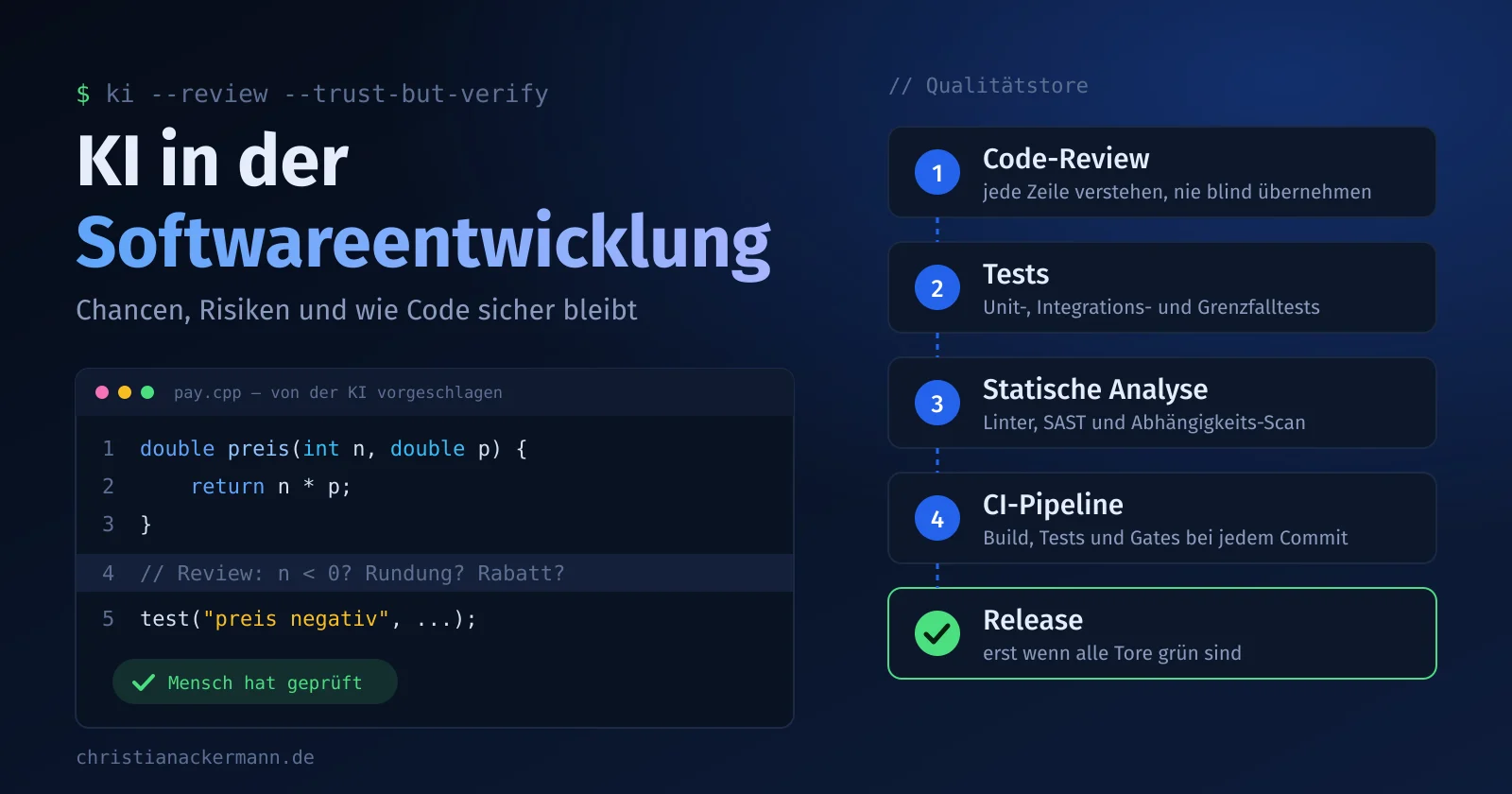Code-Editor mit KI-Vorschlag und Qualitätstore: Code-Review, Tests, statische Analyse, CI-Pipeline, Release
